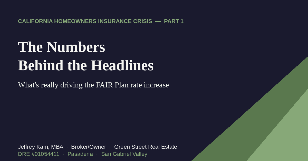 FAIR Plan rate increase chart graphic, Green Street Real Estate